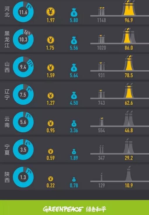 2017年上半年全國棄風(fēng)榜出爐！