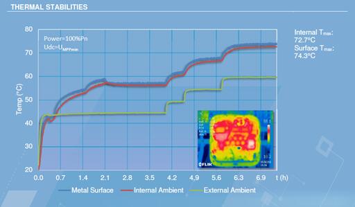 光伏電站逆變器外殼太熱，有風(fēng)險(xiǎn)嗎？