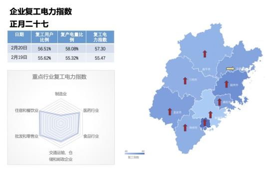 企業(yè)復(fù)工電力指數(shù).jpg