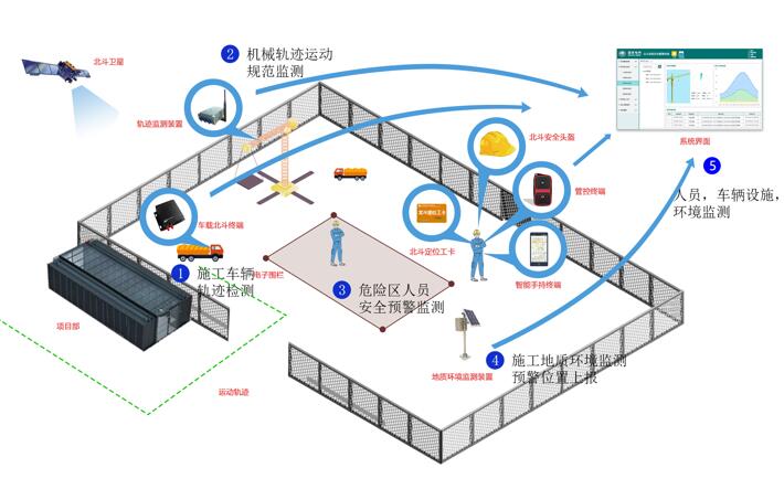 北斗三號組網在即 “北斗+電力”蓄勢待發(fā)