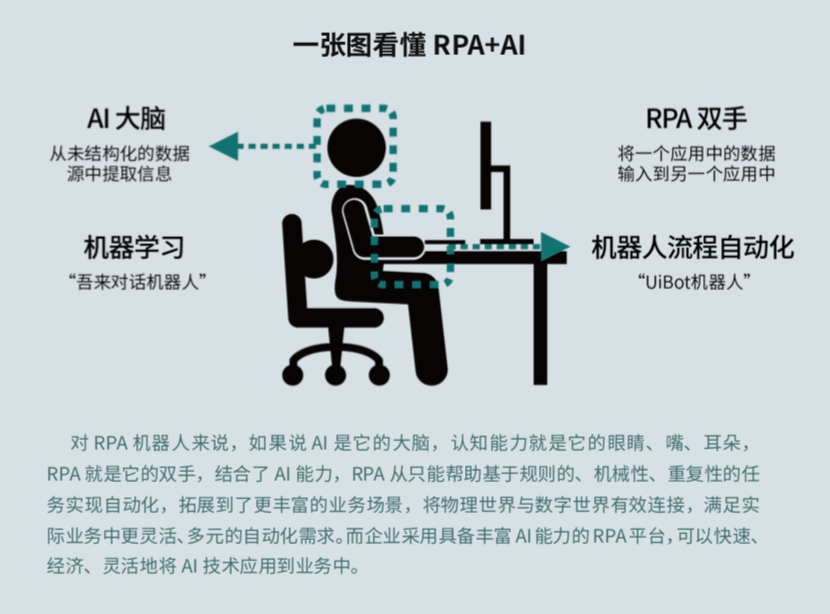 來(lái)也科技 RPA + AI，助力數(shù)字新基建打造能源互聯(lián)網(wǎng)