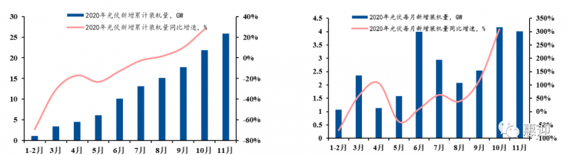 奧特維、小牛、先導(dǎo)、金辰、武漢三工…光伏設(shè)備最新格局分析