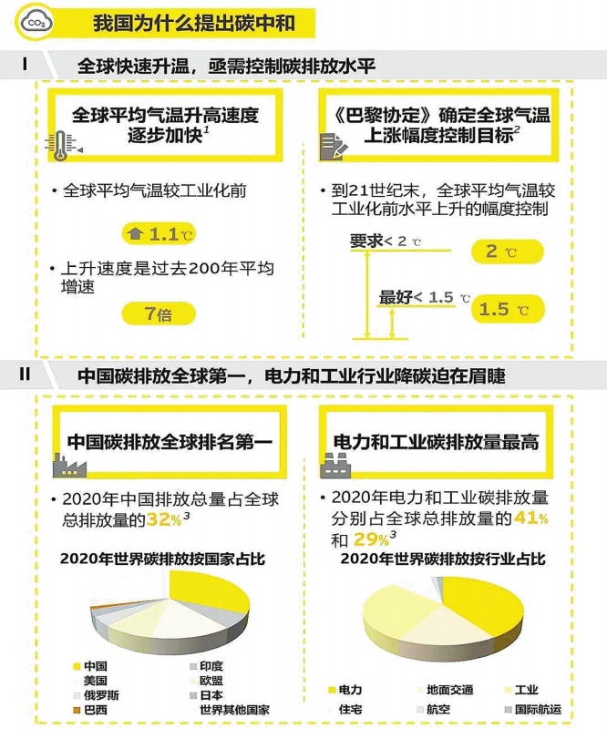 實(shí)現(xiàn)碳達(dá)峰，減煤是現(xiàn)階段有效手段——訪綠色創(chuàng)新發(fā)展中心研究總監(jiān)、高級分析師李昂