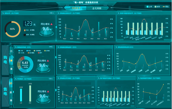讓供電更經(jīng)濟(jì)環(huán)保，從“每一度電”開始