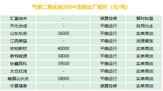 有機硅、氣硅、金屬硅、多晶硅最新報價及市場分析