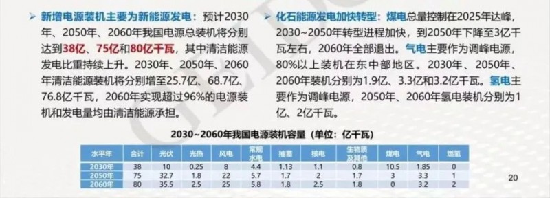 碳中和目標(biāo)下，光伏應(yīng)用于哪些領(lǐng)域？