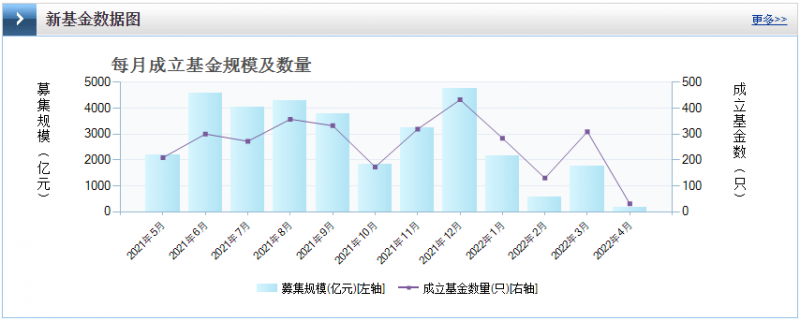 光伏板塊暴跌4.8%，市場&ldquo;黃金坑&rdquo;若隱若現(xiàn)！