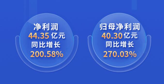 中環(huán)股份2021年度及2022年一季度報告：2022年Q1營收133.68億，同比增長79.13%！