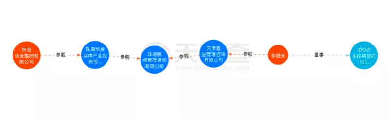 資本聯(lián)手地方國資“豪賭”光伏！