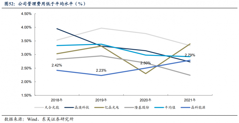 【深度】晶科能源：技術(shù)布局追星趕月，渠道品牌厚積薄發(fā)