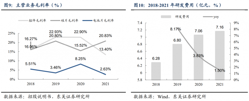 【深度】晶科能源：技術(shù)布局追星趕月，渠道品牌厚積薄發(fā)