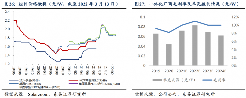 【深度】晶科能源：技術(shù)布局追星趕月，渠道品牌厚積薄發(fā)