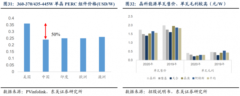 【深度】晶科能源：技術(shù)布局追星趕月，渠道品牌厚積薄發(fā)