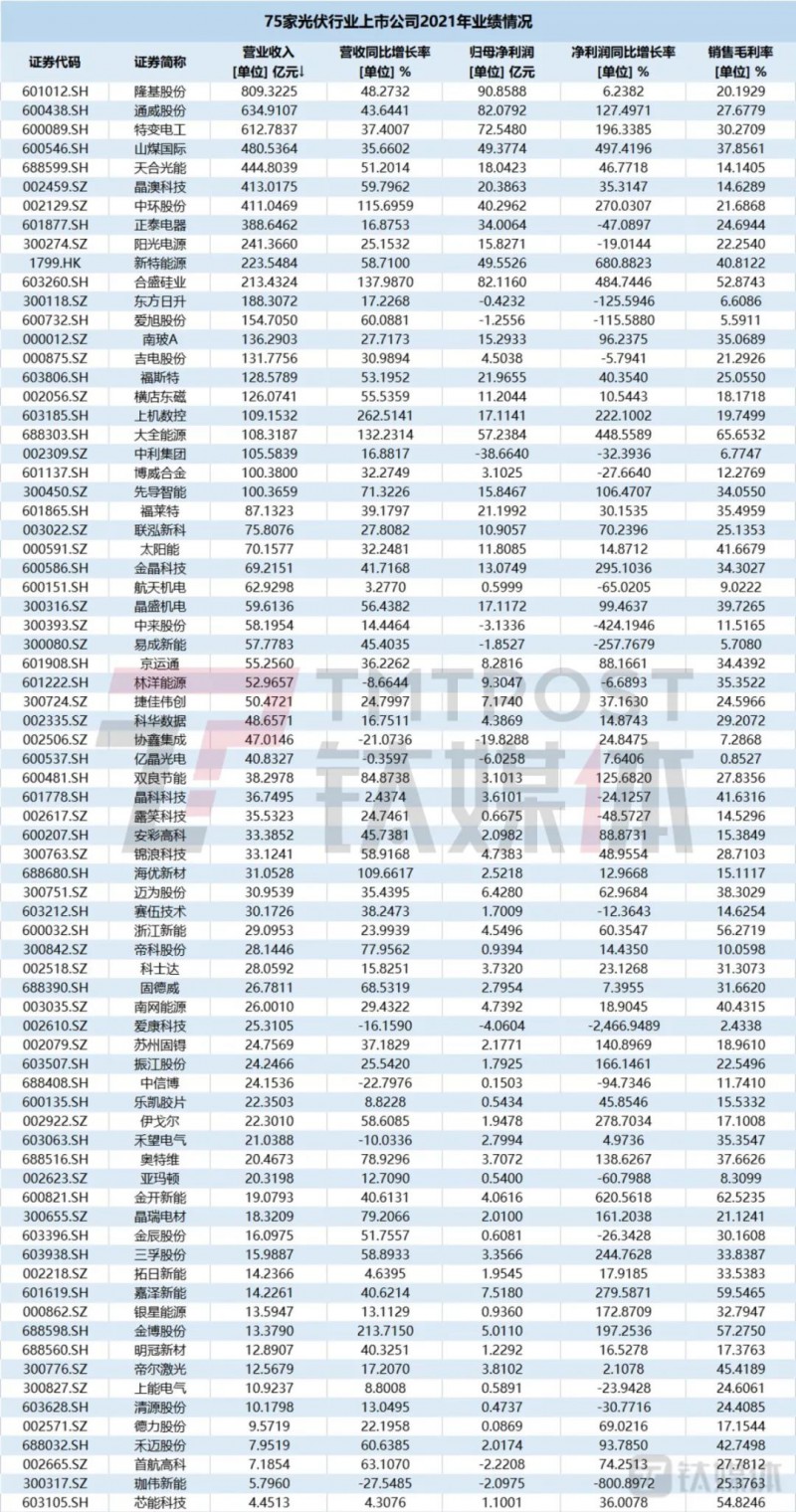 國資入局分布式，萬億光伏市場恐“變天”