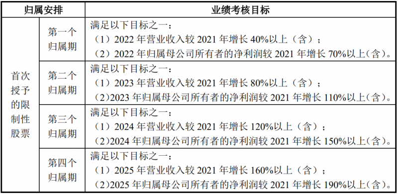 未來四年經(jīng)營業(yè)績CAGR或超30%！陽光電源宣布回購股份用于股權(quán)激勵