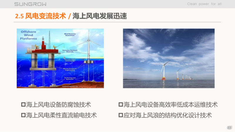 陽光電源趙為：智慧零碳解決方案助力實現(xiàn)雙碳目標！