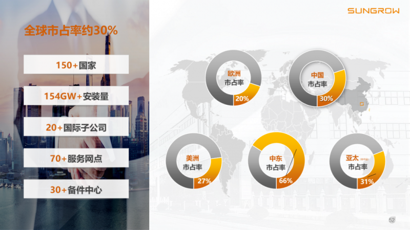 陽光電源趙為：智慧零碳解決方案助力實現(xiàn)雙碳目標！