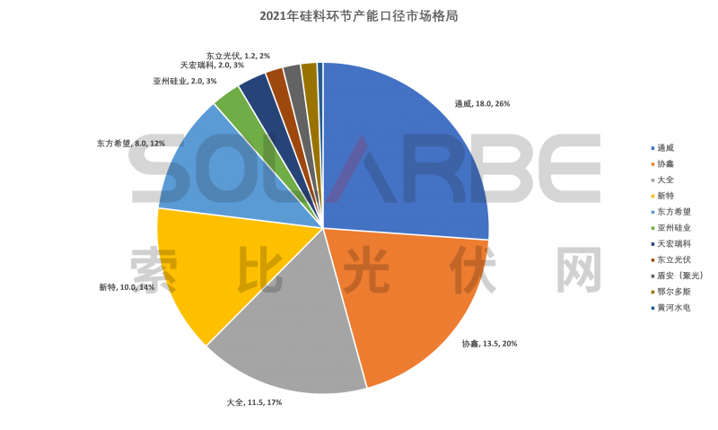 硅料環(huán)節(jié)分析：2022年將再迎&ldquo;量價齊升&rdquo;，頭部企業(yè)成本優(yōu)勢顯著