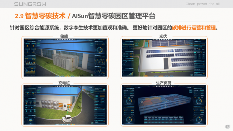 陽光電源趙為：智慧零碳解決方案助力實現(xiàn)雙碳目標！
