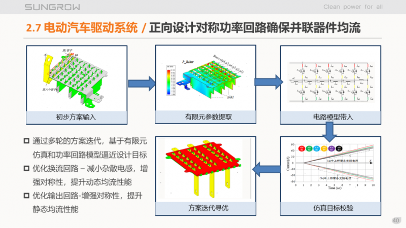 陽光電源趙為：智慧零碳解決方案助力實現(xiàn)雙碳目標！
