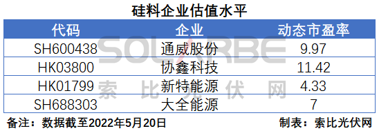 硅料環(huán)節(jié)分析：2022年將再迎&ldquo;量價齊升&rdquo;，頭部企業(yè)成本優(yōu)勢顯著
