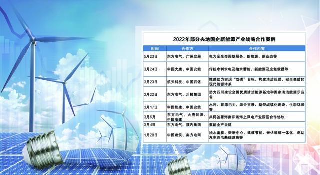 強(qiáng)強(qiáng)聯(lián)合優(yōu)勢(shì)互補(bǔ) 能源央企開(kāi)拓新能源產(chǎn)業(yè)鏈