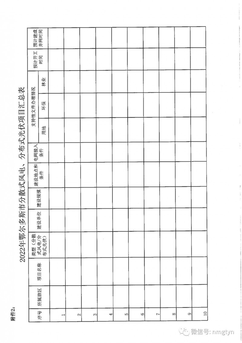 分布式光伏26.6萬千瓦！鄂爾多斯能源局發(fā)布分布式光伏建設(shè)規(guī)模分配通知