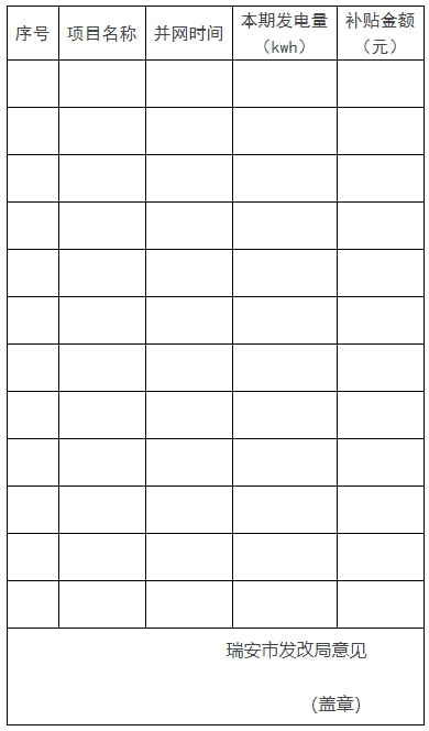 0.1元/千瓦時(shí)！瑞安市制定分布式光伏發(fā)電資金獎(jiǎng)補(bǔ)政策