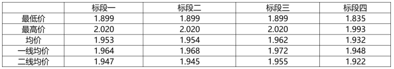 解析中廣核8.8GW組件開(kāi)標(biāo)結(jié)果：價(jià)格分化明顯，未來(lái)形勢(shì)難測(cè)！