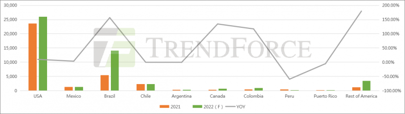 同比增長41.18%！全球光伏裝機需求有望達240GW！
