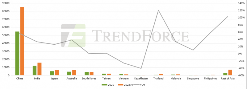 同比增長41.18%！全球光伏裝機需求有望達240GW！