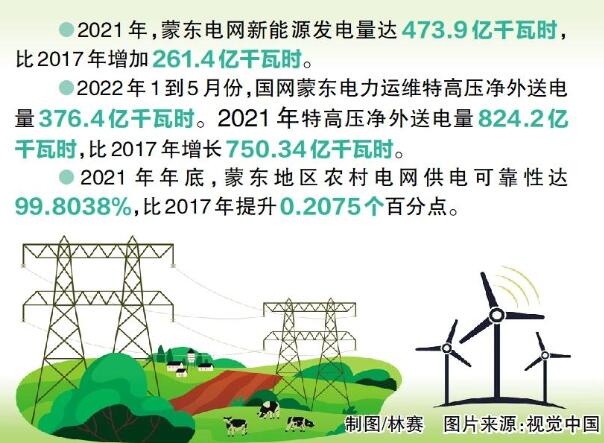 國網(wǎng)蒙東電力：綠色發(fā)展，草原回響