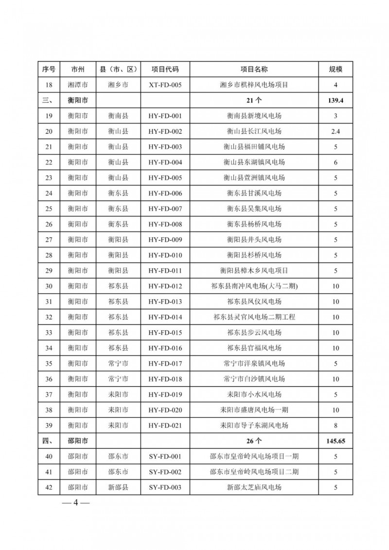 湖南：風光項目批復后半年內開工，否則文件作廢