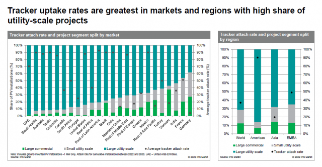 天合跟蹤啟動了這項服務，發(fā)電量增益清晰看得見！