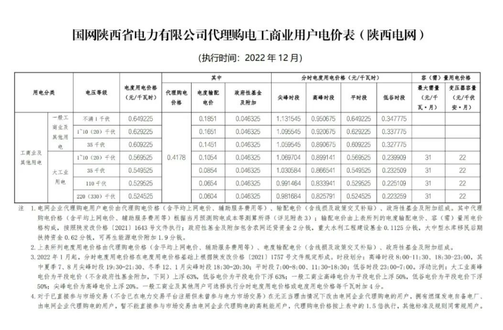 2022年12月全國(guó)電網(wǎng)代理購(gòu)電價(jià)格發(fā)布，最大峰谷電價(jià)差1.28元/kWh！