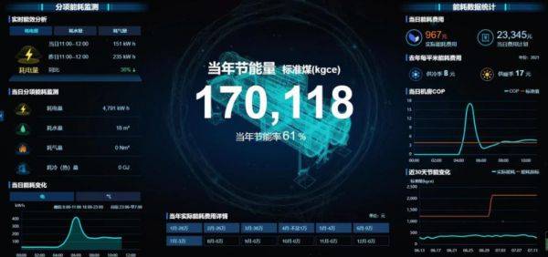 引領(lǐng)公共機(jī)構(gòu)綠色低碳節(jié)能，碳控官平臺(tái)獲國家與市級(jí)單位大力推廣