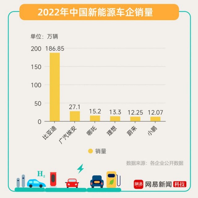 新能源汽車(chē)2023：終局之戰(zhàn)?