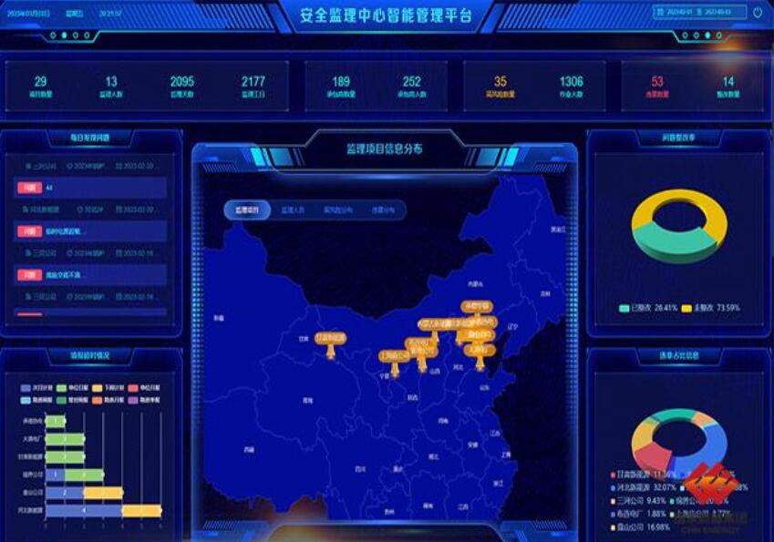 國(guó)電電力安全監(jiān)理管理平臺(tái)上線提升智能化水平