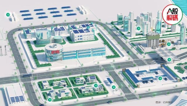 鋰價下行，產(chǎn)業(yè)鏈利潤分配轉(zhuǎn)移，億緯鋰能前景如何?