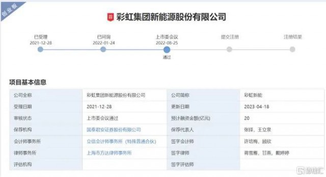 聚焦光伏玻璃 彩虹新能恢復(fù)創(chuàng)業(yè)板上市審核！