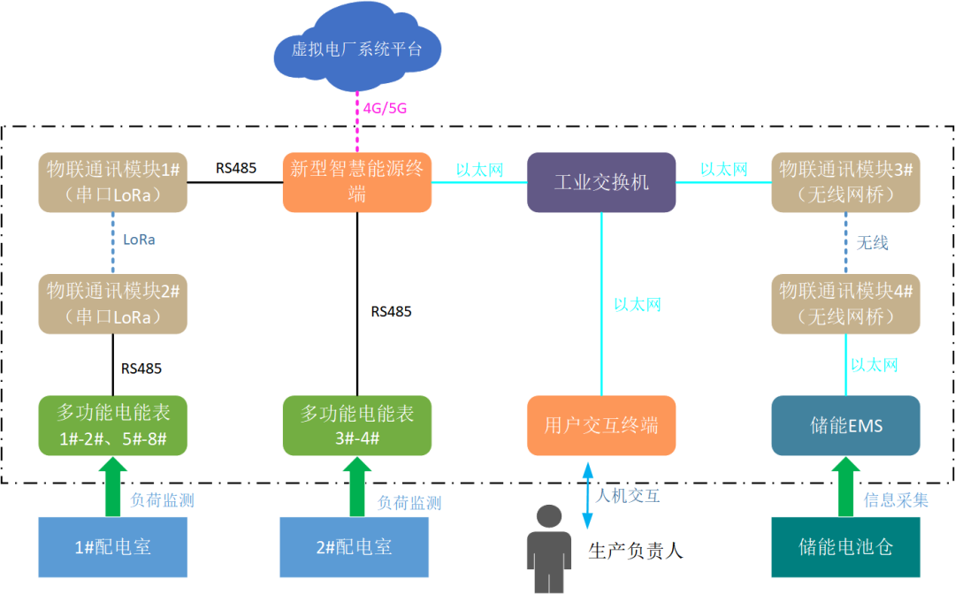 創(chuàng)新一體化解決方案，江行智能助力多個虛擬電廠項目成功落地