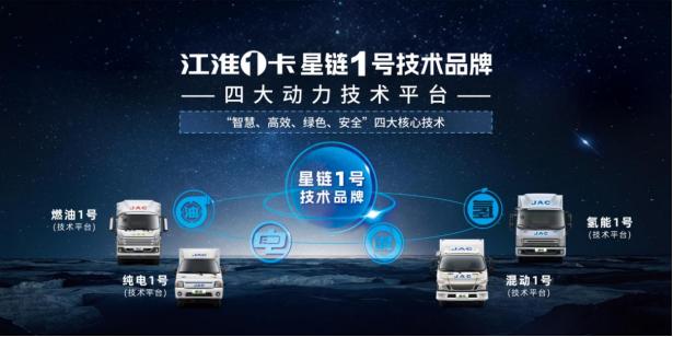 江淮輕卡2023向“新”而行，交出高分發(fā)展答卷