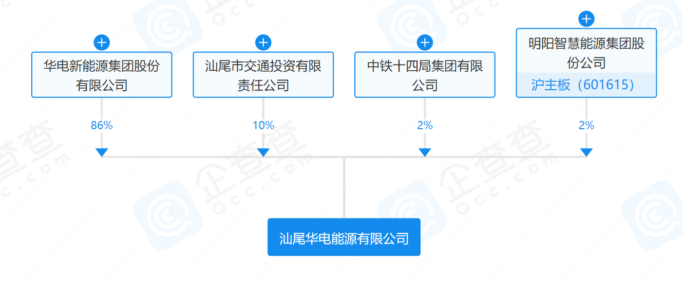 華電、明陽、中鐵等在汕尾成立能源公司