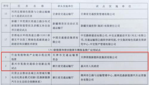 嘉興、天津氫能交通項目雙雙入選國家級試點名單
